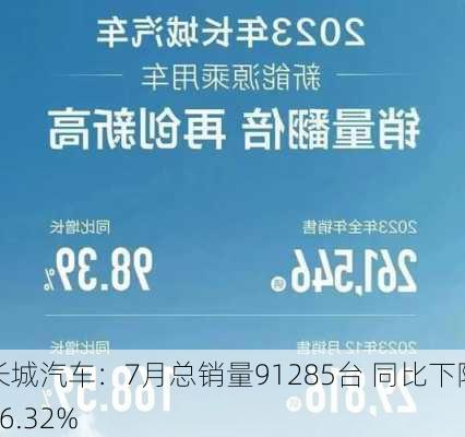 长城汽车：7月总销量91285台 同比下降16.32%