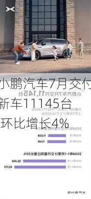 小鹏汽车7月交付新车11145台 环比增长4%