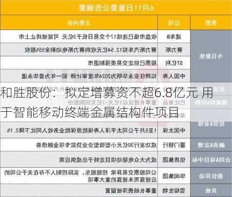 和胜股份：拟定增募资不超6.8亿元 用于智能移动终端金属结构件项目