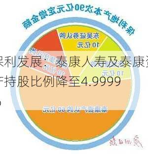 保利发展：泰康人寿及泰康资产持股比例降至4.9999%