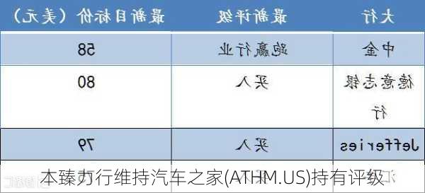 本臻力行维持汽车之家(ATHM.US)持有评级