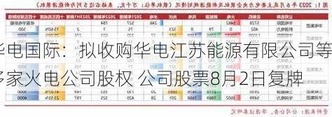 华电国际：拟收购华电江苏能源有限公司等多家火电公司股权 公司股票8月2日复牌