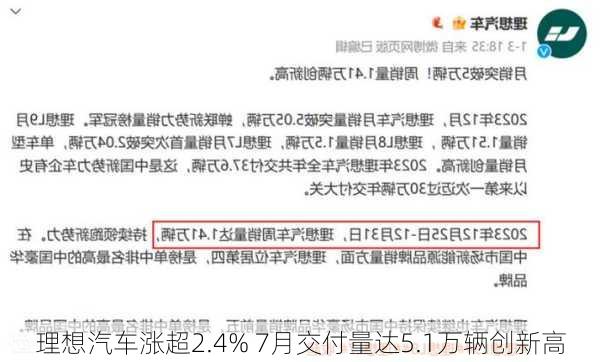 理想汽车涨超2.4% 7月交付量达5.1万辆创新高