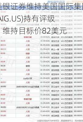 美银证券维持美国国际集团(AIG.US)持有评级，维持目标价82美元