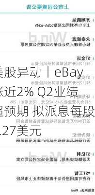 美股异动丨eBay涨近2% Q2业绩超预期 拟派息每股0.27美元