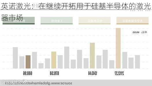 英诺激光：在继续开拓用于硅基半导体的激光器市场