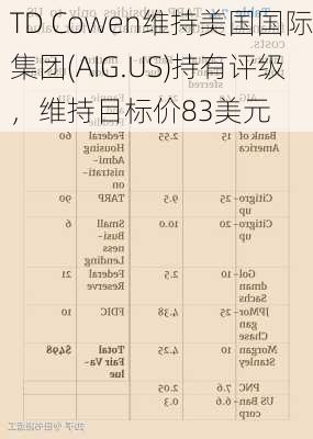 TD Cowen维持美国国际集团(AIG.US)持有评级，维持目标价83美元