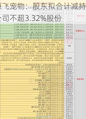 源飞宠物：股东拟合计减持公司不超3.32%股份