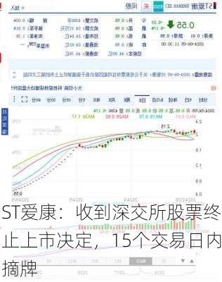 ST爱康：收到深交所股票终止上市决定，15个交易日内摘牌