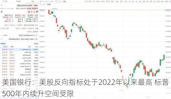 美国银行：美股反向指标处于2022年以来最高 标普500年内续升空间受限