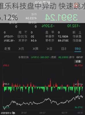 雅乐科技盘中异动 快速跳水5.12%