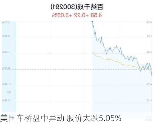 美国车桥盘中异动 股价大跌5.05%