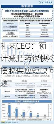 礼来CEO：预计减肥药很快将摆脱供应短缺问题