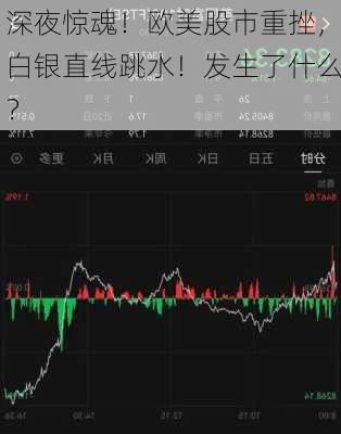 深夜惊魂！欧美股市重挫，白银直线跳水！发生了什么？