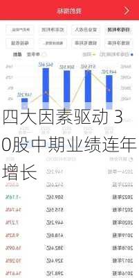 四大因素驱动 30股中期业绩连年增长