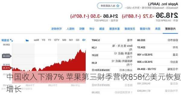 中国收入下滑7% 苹果第三财季营收858亿美元恢复增长