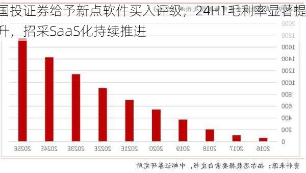 国投证券给予新点软件买入评级，24H1毛利率显著提升，招采SaaS化持续推进