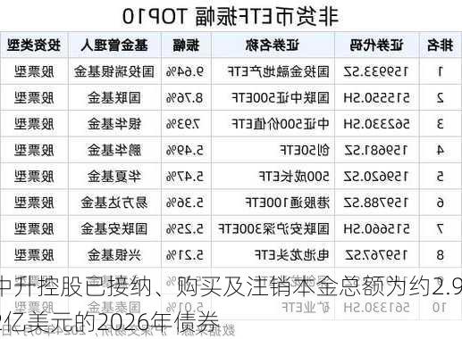 中升控股已接纳、购买及注销本金总额为约2.92亿美元的2026年债券