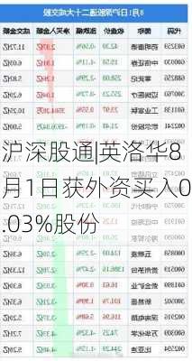 沪深股通|英洛华8月1日获外资买入0.03%股份