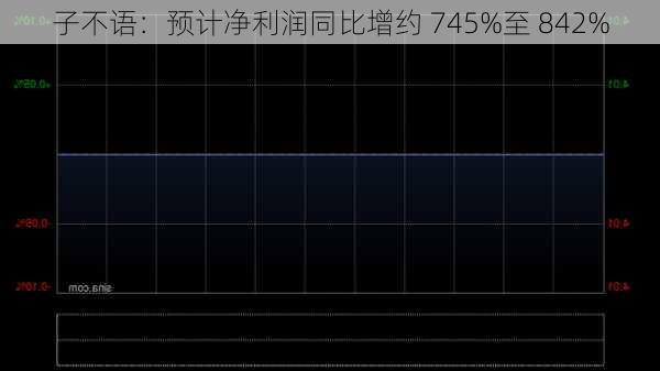 子不语：预计净利润同比增约 745%至 842%