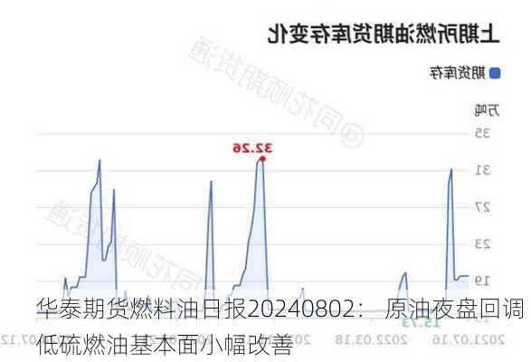 华泰期货燃料油日报20240802： 原油夜盘回调 低硫燃油基本面小幅改善