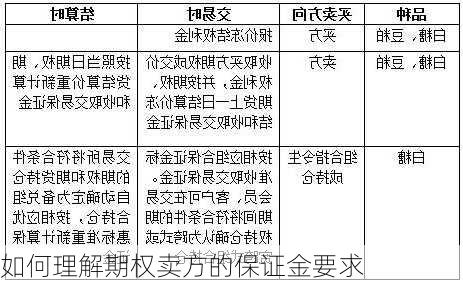 如何理解期权卖方的保证金要求