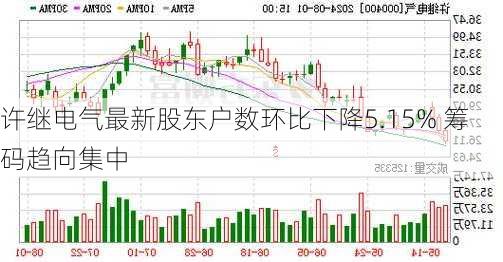 许继电气最新股东户数环比下降5.15% 筹码趋向集中