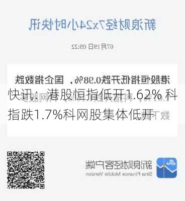 快讯：港股恒指低开1.62% 科指跌1.7%科网股集体低开