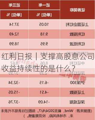 红利日报｜支撑高股息公司收益持续性的是什么？