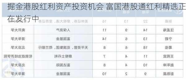 掘金港股红利资产投资机会 富国港股通红利精选正在发行中