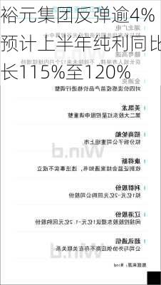 裕元集团反弹逾4% 预计上半年纯利同比增长115%至120%