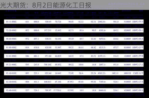 光大期货：8月2日能源化工日报