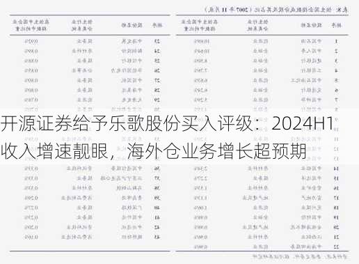 开源证券给予乐歌股份买入评级：2024H1收入增速靓眼，海外仓业务增长超预期