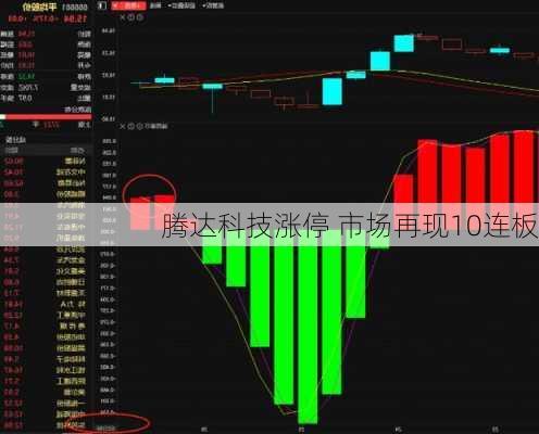 腾达科技涨停 市场再现10连板