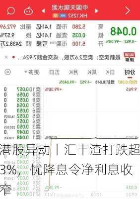 港股异动丨汇丰渣打跌超3%，忧降息令净利息收窄