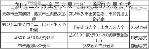 如何区分贵金属交易与纸黄金的交易方式？