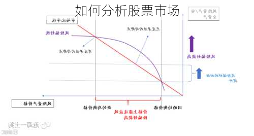 如何分析股票市场