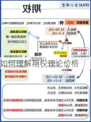 如何理解期权理论价格