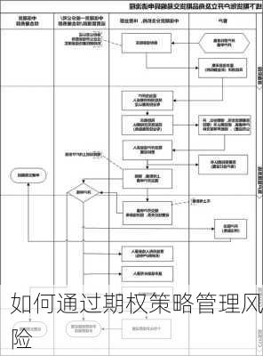 如何通过期权策略管理风险