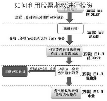 如何利用股票期权进行投资