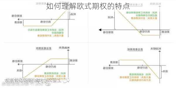 如何理解欧式期权的特点