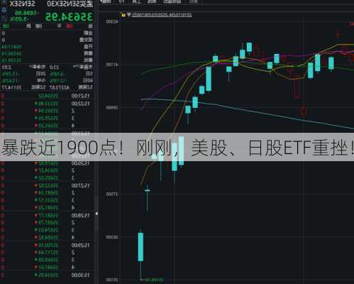 暴跌近1900点！刚刚，美股、日股ETF重挫！