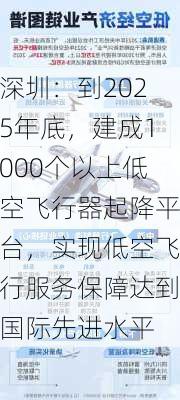 深圳：到2025年底，建成1000个以上低空飞行器起降平台，实现低空飞行服务保障达到国际先进水平