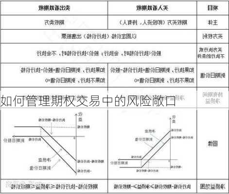 如何管理期权交易中的风险敞口