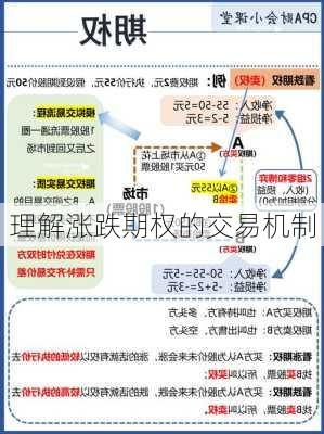 理解涨跌期权的交易机制