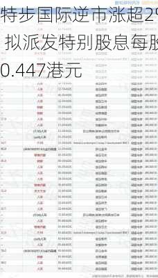 特步国际逆市涨超2% 拟派发特别股息每股0.447港元