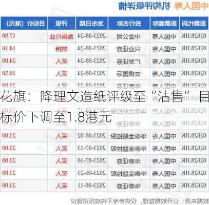 花旗：降理文造纸评级至“沽售” 目标价下调至1.8港元