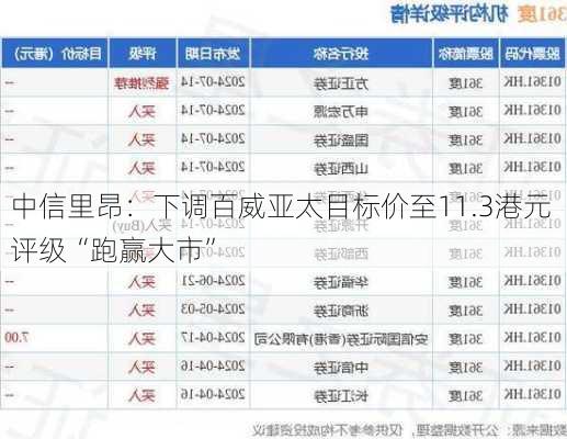 中信里昂：下调百威亚太目标价至11.3港元 评级“跑赢大市”