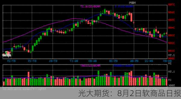 光大期货：8月2日软商品日报