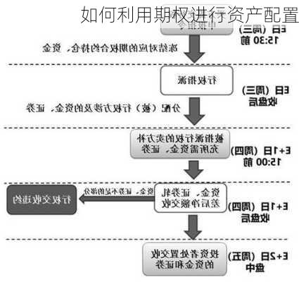 如何利用期权进行资产配置